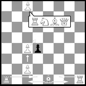 Special moves in a chess game.